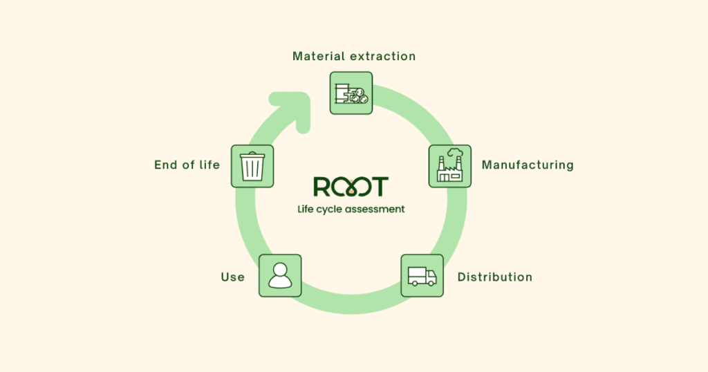 five stages to a product's life cycle