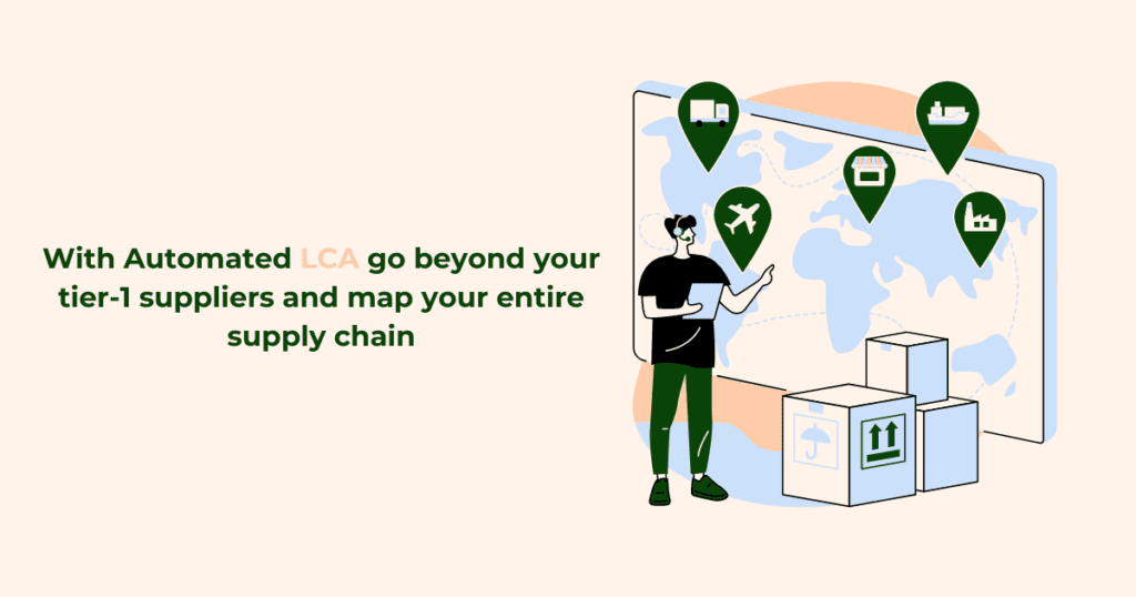 Illustration of how Automated LCA go beyond tier-1 suppliers and maps entire supply chain