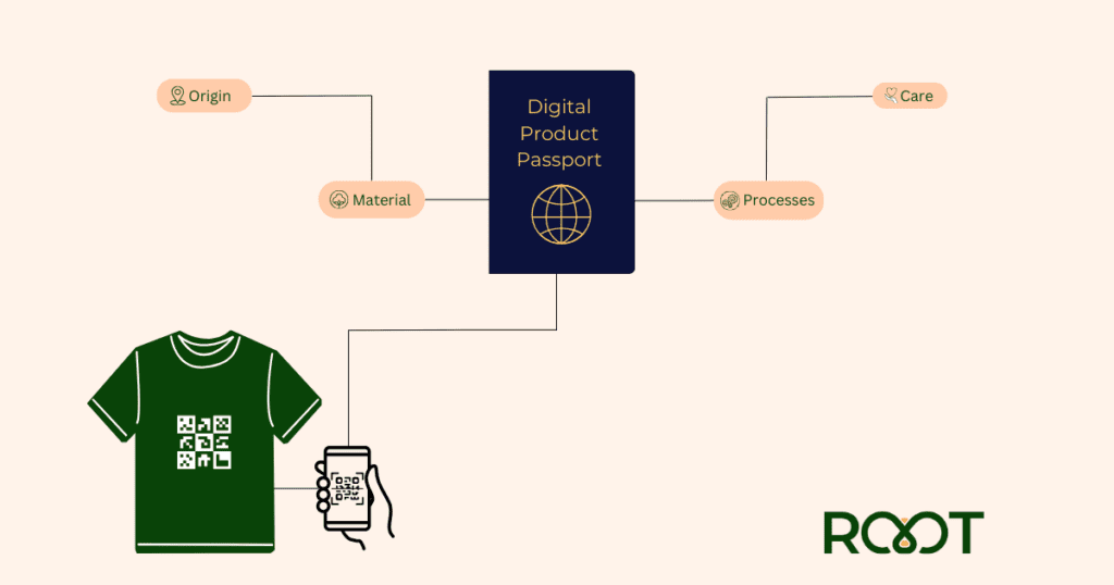 Digital Product Passport illustration