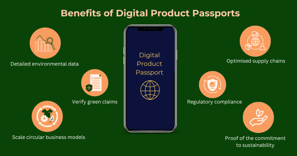 Benefits of Digital Product Passports illustration