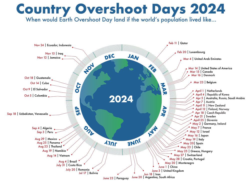 Country Overshoot Days 2024 infographic