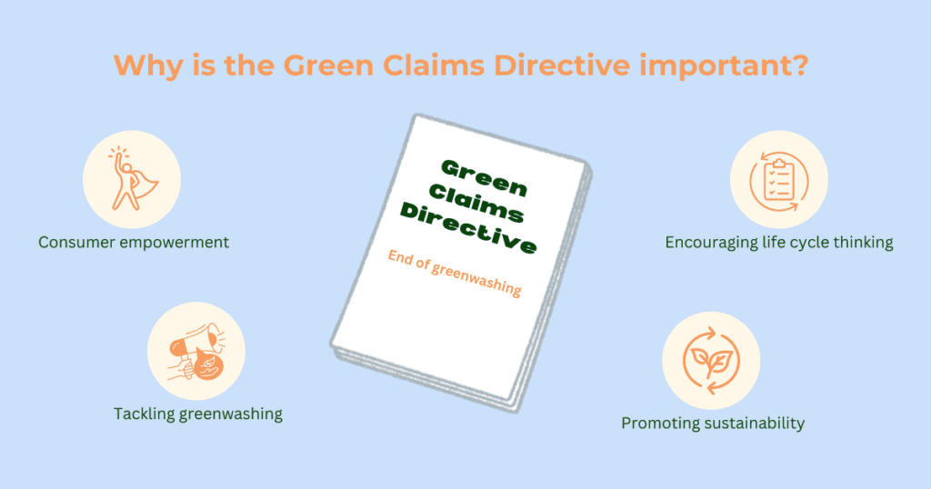 Why is the Green Claims Directive important?