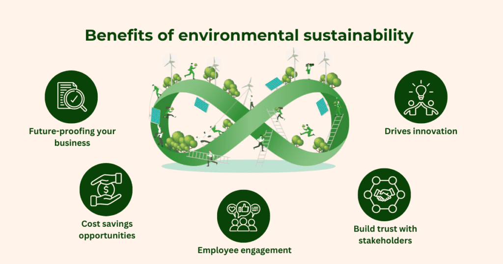 Benefits of environmental sustainability