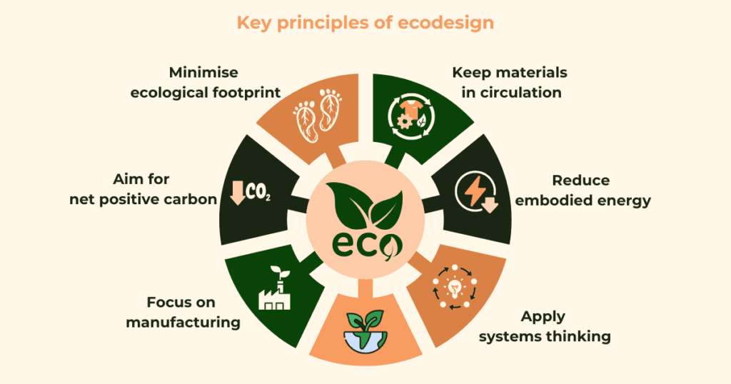 Key principles of ecodesign