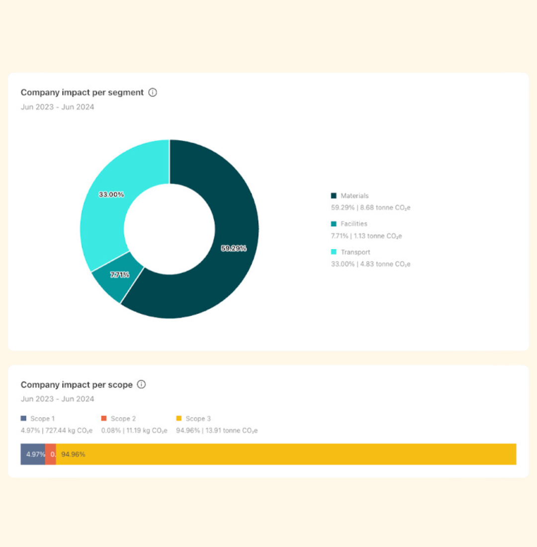 Use cases screenshots 1 Root Sustainability