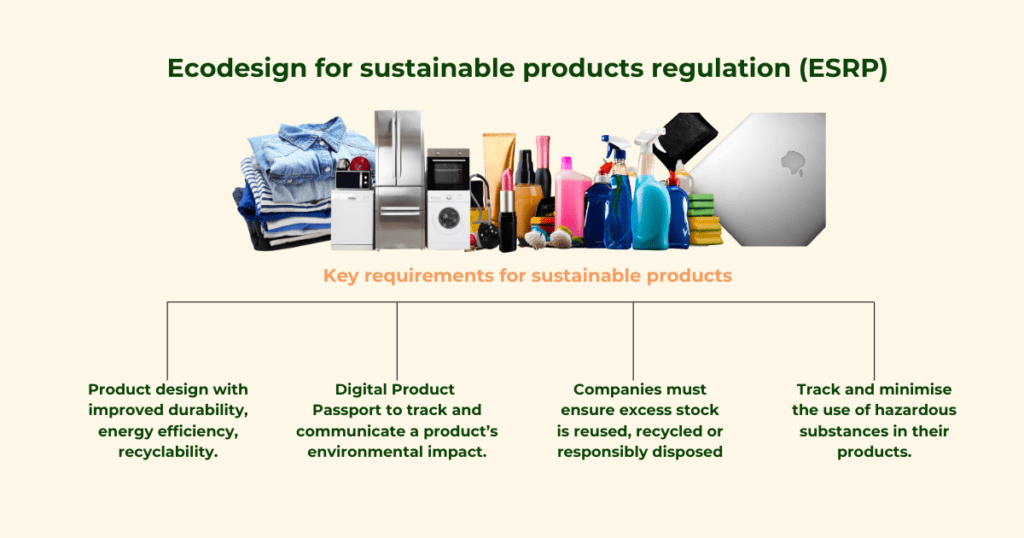 Ecodesign for sustainable products regulation (ESPR) key requirements