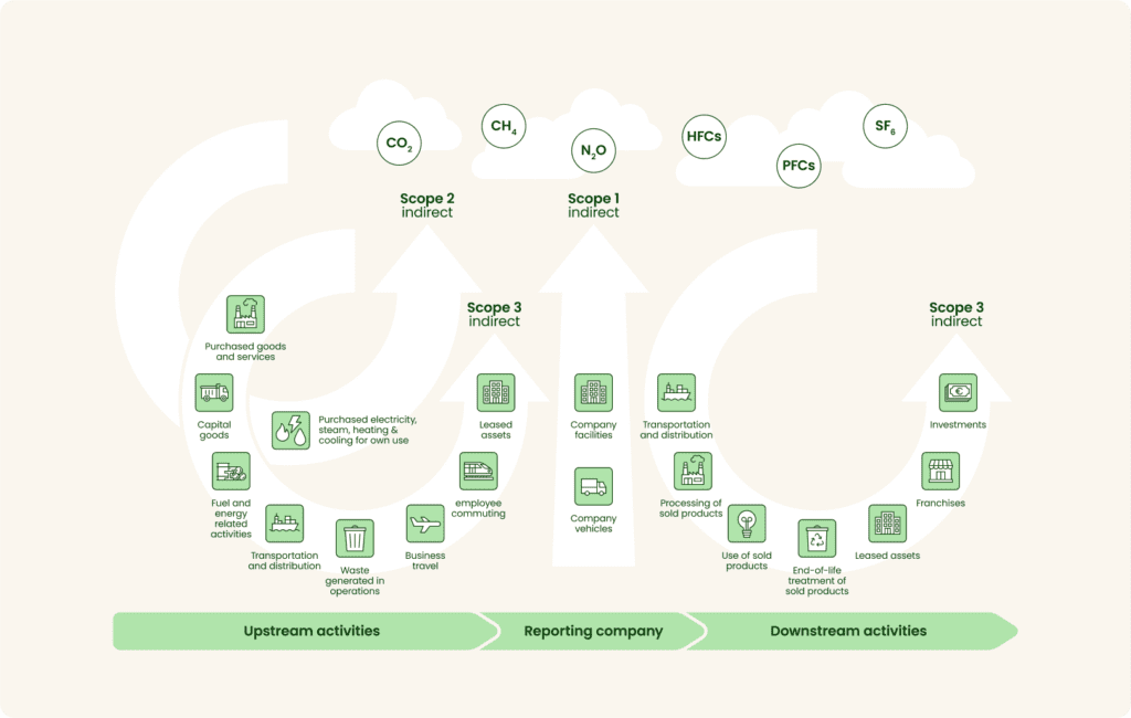 GHG protocol