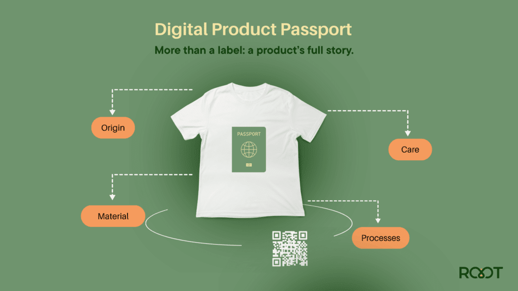 Digital Product Passport (DPP)